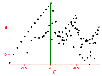 Strength function log